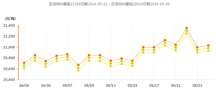 鋁型材定制開模
