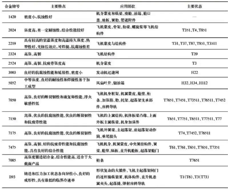 1719308754135182.jpg 航空鋁材002.jpg